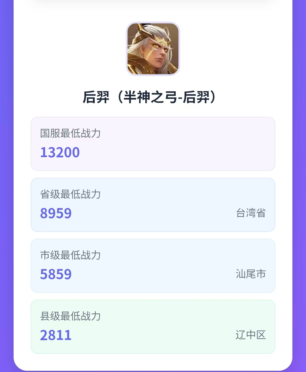 图片[1]-王者战力查询工具_永久查询_不限次数版-副业基地